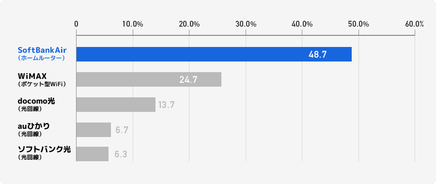 アンケート結果グラフ